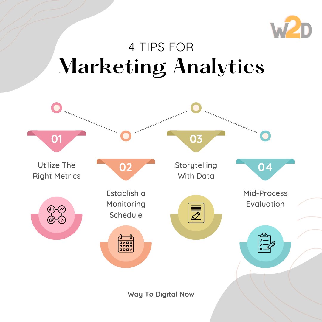 4 Tips for Successful Marketing Analytics - Way To Digital Now
#marketinganalytics #marketing #analytics #metrics #marketinganalysis #digitalmarketing #googleanalytics