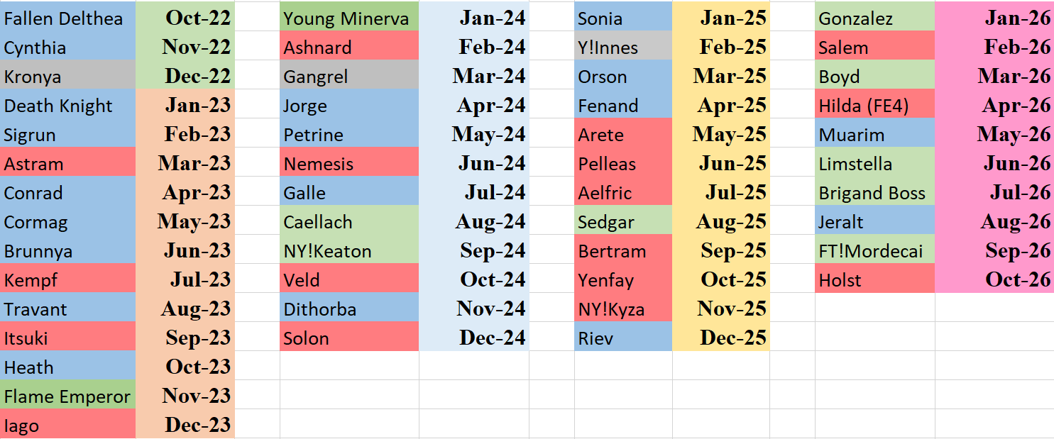 Pheonixmaster1 on X: ALL NEW FEH Refines of this month for L!Seliph,  Freyja, S!Est, Echidna, Mareeta, Ced & Travant Which refine do you like the  most? 🤔  / X