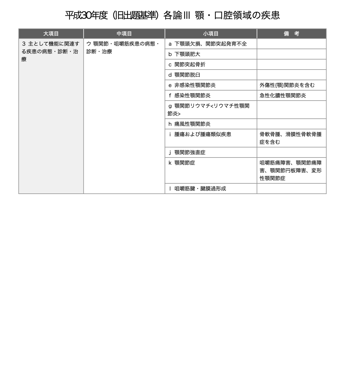 CBT ANSWER vol.3 臨床篇 E 臨床歯学 1診療の基本/2口腔・顎顔面領域の常態と疾患 (歯科CBT対策問題集) DENTAL YOUTH／歯科医師国家試験／CBT／歯学部向け個別指導塾 on
