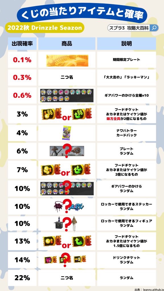 amtpjl's tweet photo. 昨日たまたま引いたけど、こんなに確率低いと思ってなかった笑 https://t.co/MJ44hWDVYB