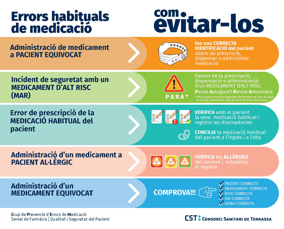CSTerrassa's tweet photo. El grup de Prevenció d'Errors de Medicació, el Servei de Farmàcia i Nutrició i el Dep. Qualitat i Seguretat del Pacient, presenten una infografia per a una “medicació sense danys”.
#DiaMundialdelaSeguretatdelPacient
@salutcat @AsefSegpac @asef_ibsalut @seguridad_sefh https://t.co/2rwFoL3zcN