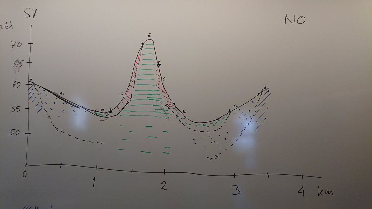 How to teach geology students the tricky science (or art?) of visualising the sometimes invisible in 2D, 3D and 4D was one topic discussed in a fun workshop yesterday with Lena Håkansson and Anders Ahlberg <a href="/iEarth_no/">SFU iEarth</a> and colleagues @LundGeology. Got some new ideas to try out!