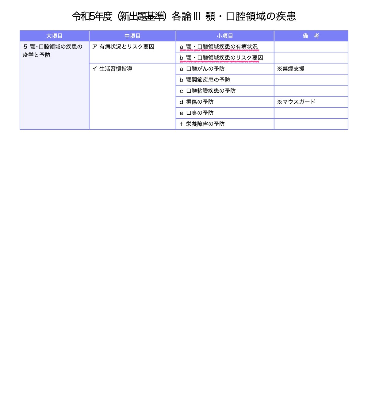 DENTAL YOUTH／歯科医師国家試験／CBT／歯学部向け個別指導塾 on