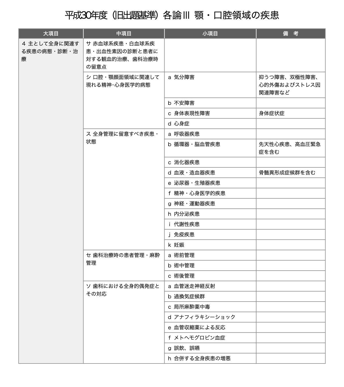 CBT ANSWER vol.3 臨床編 E 臨床歯学 1診療の基本/2口腔・顎顔面