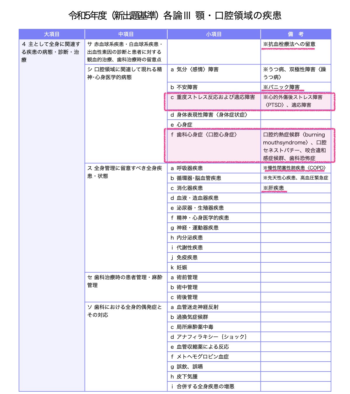 DENTAL YOUTH／歯科医師国家試験／CBT／歯学部向け個別指導塾 on