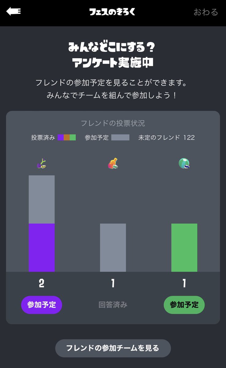 スプラトゥーン3フェス投票率 投票やり直し 変更 投票いつまで Trendview
