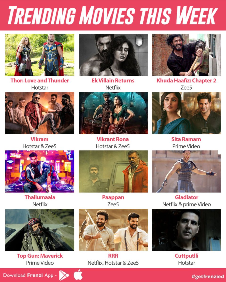 cineDUDEai's tweet photo. Trending Movies this Week
.
#trendingmovie #movies #moviesthisweek #trending #mustwatch #mustwatchmovies #frenzi #frenziapp #getfrenzied #frenzied #netflix #primevideo #movie #Hotstar #HotstarSpecials #netflixmovies #zee5 #SonyLIV  #SonyLIVOriginals #sonylivindia https://t.co/s8cUS5NeYQ