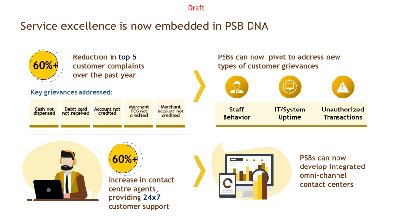 ChiefIba's tweet image. "EASE has enabled formal banking to reach every Indian - through inclusive service delivery, digital banking, and innovative #MakeInIndia credit delivery models. (2/6)

@PMOIndia @FinMinIndia @DFS_India @PIB_India"