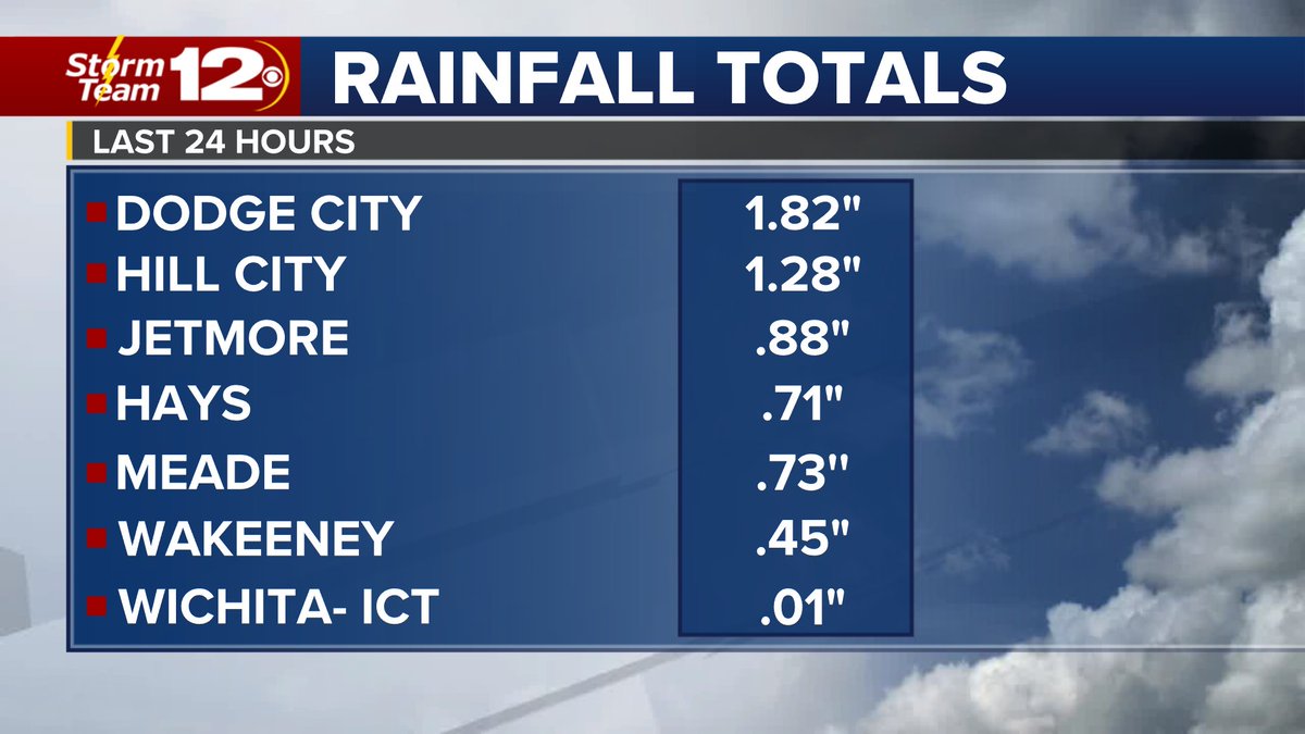 did it rain last night