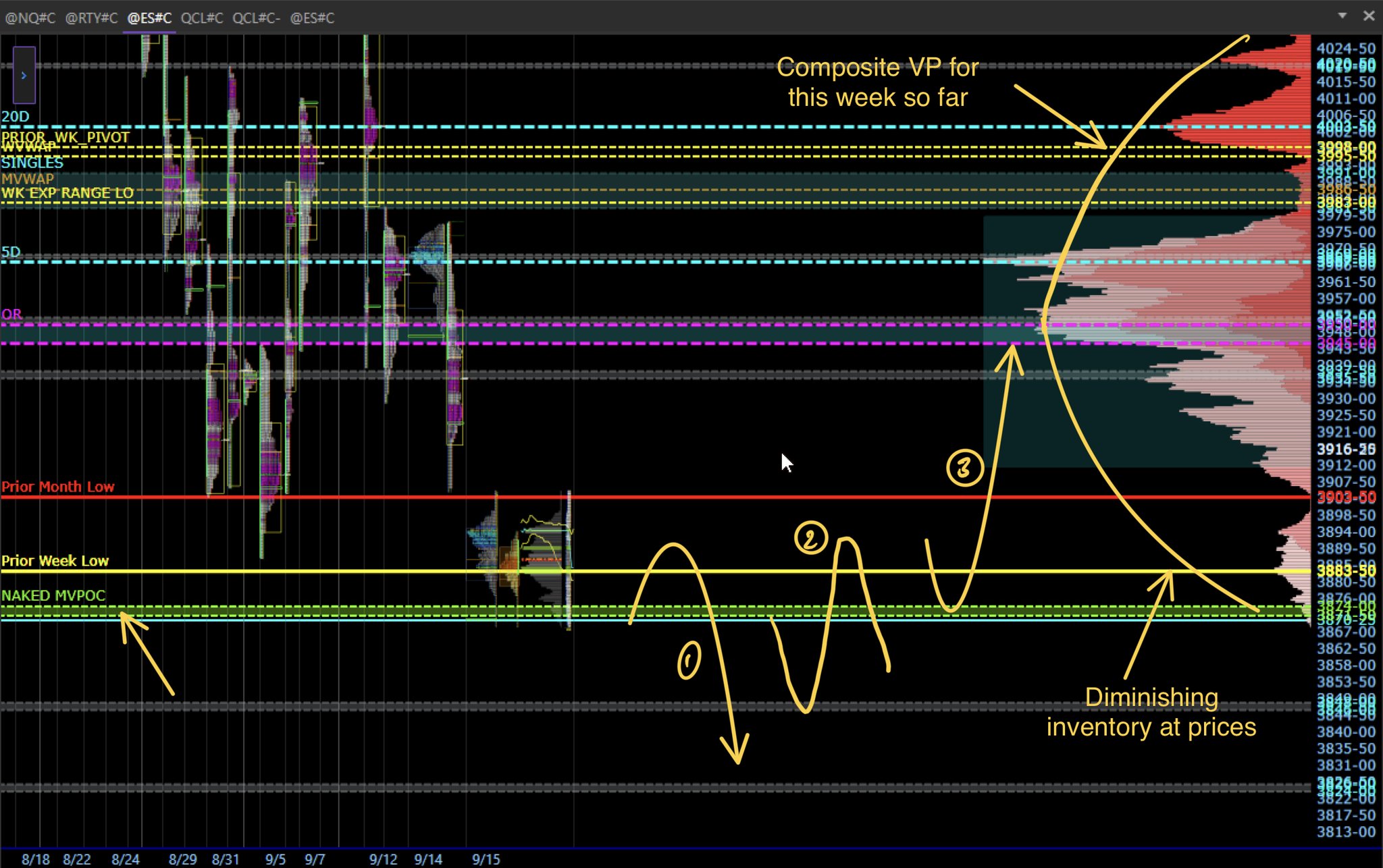 TradeWithProfile on Twitter "Happy Quad Witching! May the expirations