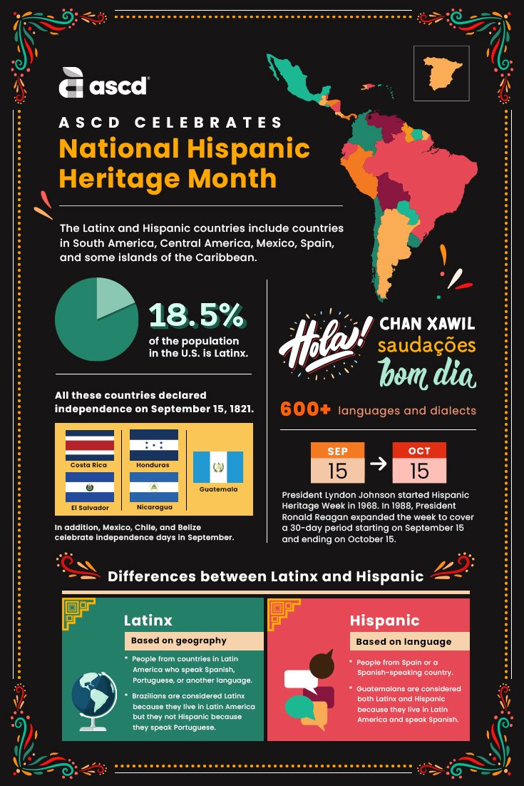 fast facts about Hispanic Heritage for #nationalhispanicheritagemonth