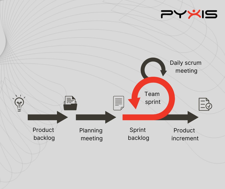 What is a good scrum master?

He is above all a coach who brings out the best in his team. It must remain flexible and open to possibilities for improvement. The scrum master assists the Product Owner and helps him in his responsibilities.