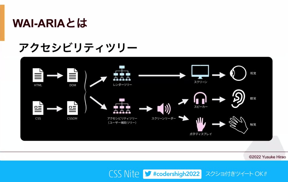 Haifun_t's tweet image. アクセシビリティツリー
HTMLがどう人間に伝えているか

 #codershigh2022