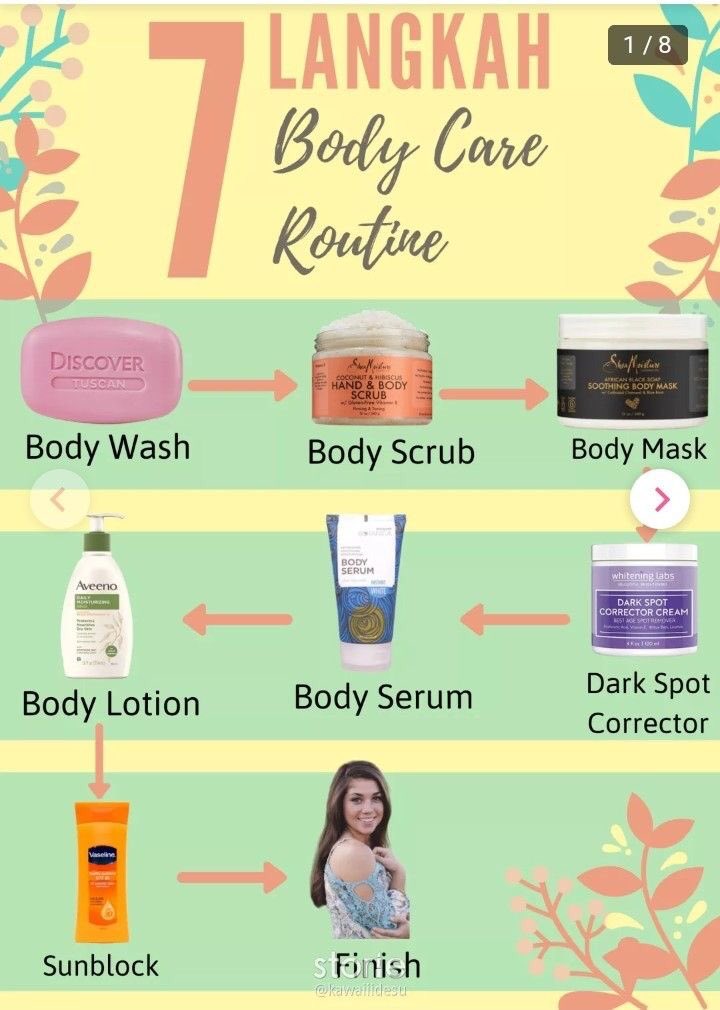 luxeshore's tweet photo. Rating Body Care I’ve Tried🧴✨ https://t.co/qkMMebouPg