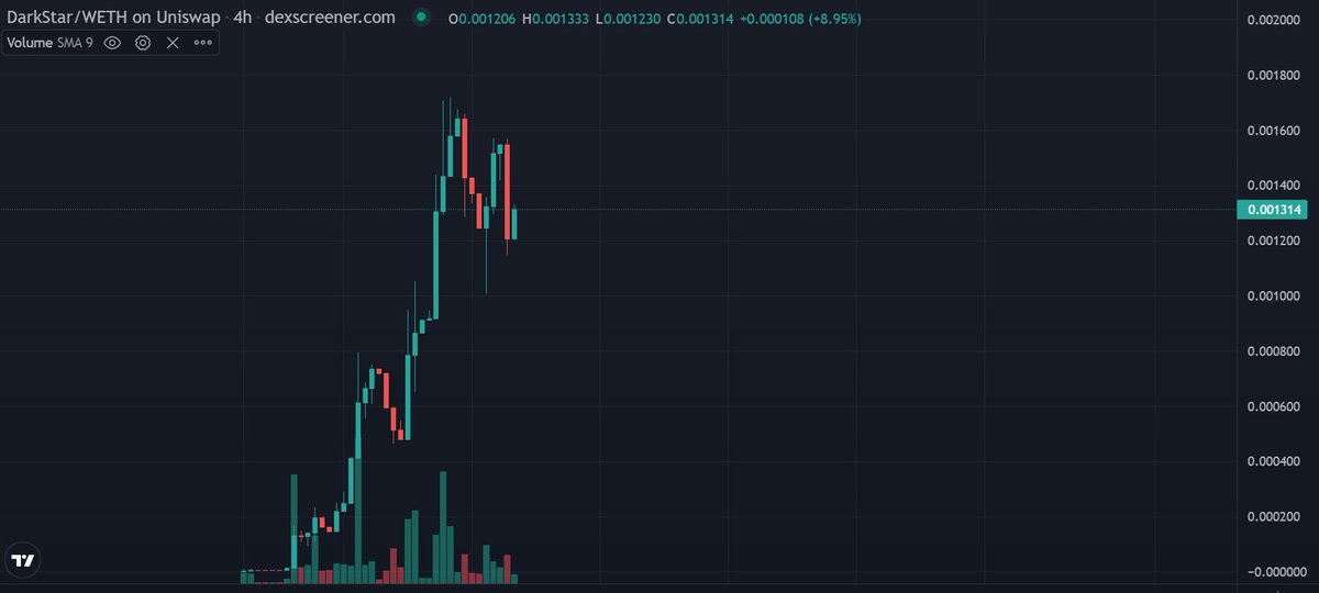 miababyyvpnx's tweet photo. @EricCryptoman @AmpliFiDeFi #DarkStar looking as sexy, if not... sexier ;) https://t.co/FHJCCGTtGS