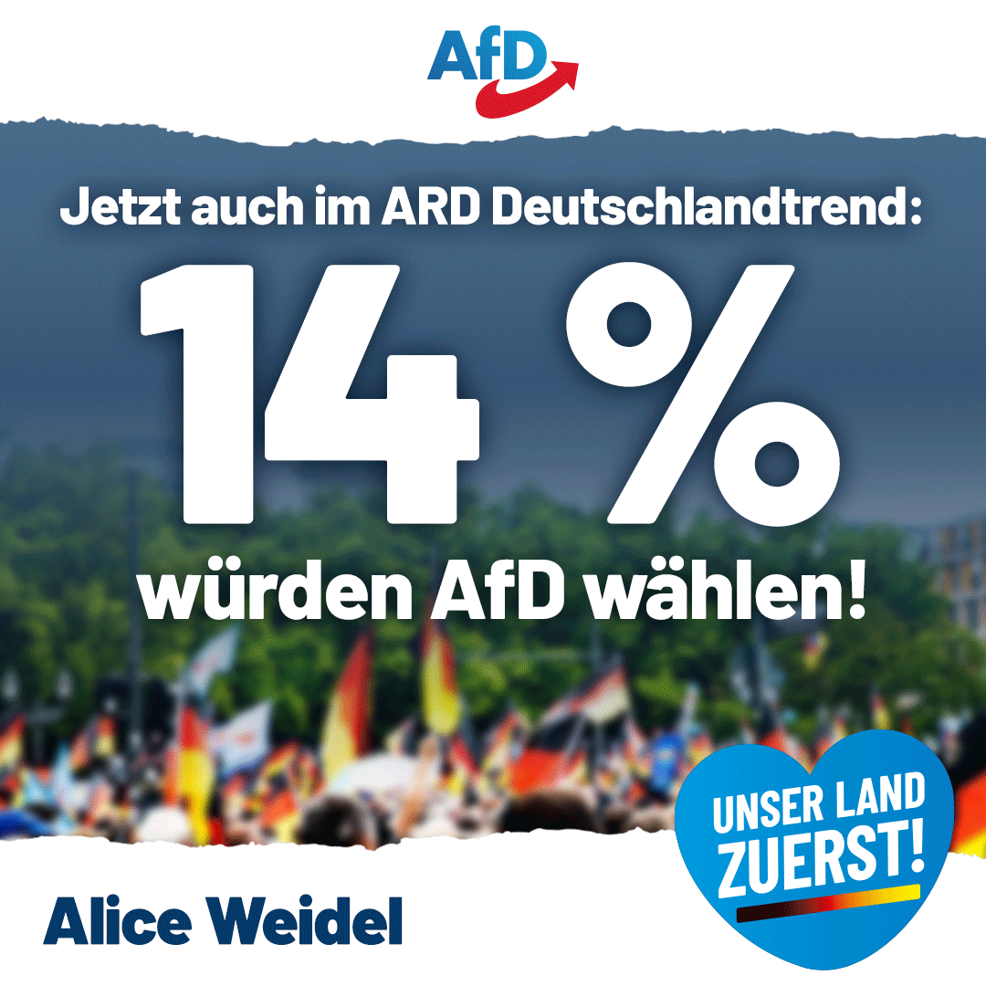 Es geht weiter aufwärts: Im #ARD #Deutschlandtrend steht die #AfD nun bei 14 Prozent. Das ist aber längst nicht das Ende der Fahnenstange, wir erhalten mehr und mehr Zuspruch aus allen Gesellschaftsbereichen. Dafür und für Ihre Unterstützung vielen Dank! #UnserLandZuerst