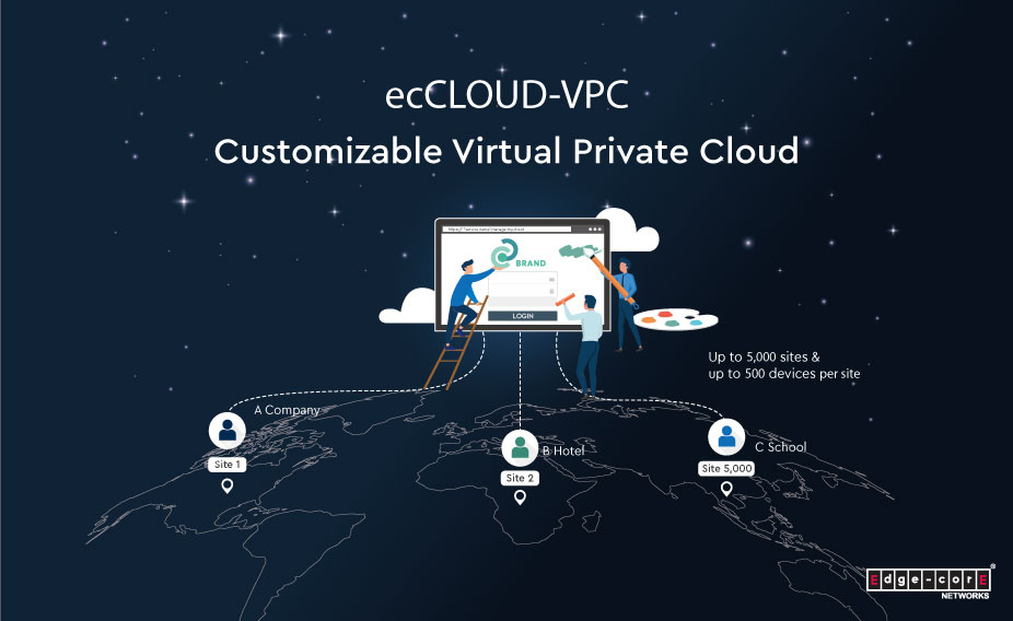 EdgecoreWiFi's tweet photo. With Edgecore #ecCLOUD-VPC solution, SIs can expand their business and supply multiple #customized #VPCs to MSPs/ISPs. MSPs/ISPs can be the #cloud owners and provide tiered services to different organizations!
Learn more: https://t.co/TafvfzuG4r
#exclusive #monetization https://t.co/GfVCchx19O