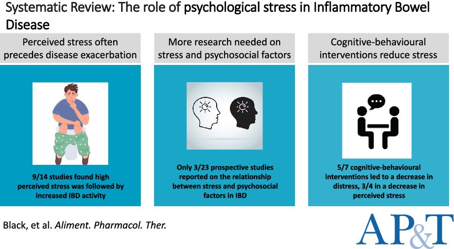 Ashkan Rezazadeh MD (@ashkanra) on Twitter photo 🚨Important review in <a href="/APandT/">roypounder.apt</a> on the Role of Psychological Stress in #IBD
📌Evidence of a temporal link between perceived stress levels & subsequent flares
💡We need to do more to integrate stress management into routine IBD care!
onlinelibrary.wiley.com/doi/10.1111/ap… 🚨Important review in <a href="/APandT/">roypounder.apt</a> on the Role of Psychological Stress in #IBD
📌Evidence of a temporal link between perceived stress levels & subsequent flares
💡We need to do more to integrate stress management into routine IBD care!
onlinelibrary.wiley.com/doi/10.1111/ap…