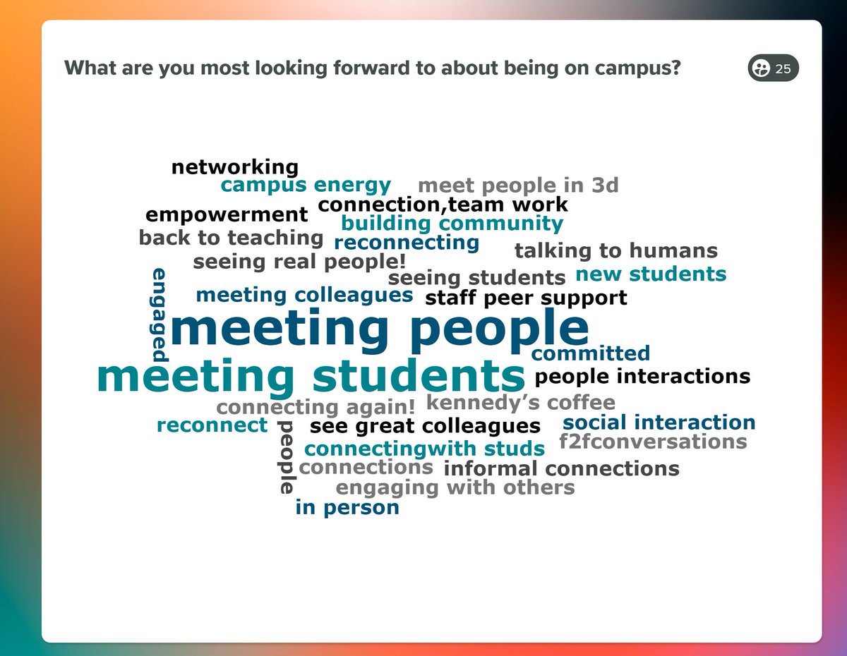 TU Dublin Learning, Teaching & Assessment tweet media