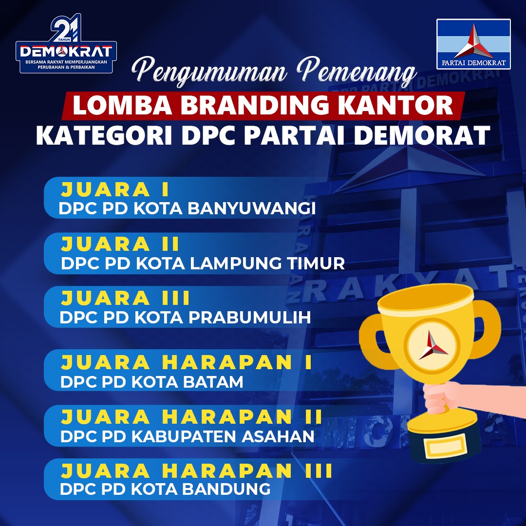 Berikut ini merupakan pengumuman pemenang Lomba Branding Kantor Kategori DPD Partai Demokrat dan Kategori DPC Partai Demokrat.

Selamat kepada pemenang, mari lanjutkan perjuangan bersama Demokrat dan Mas AHY!

Pidato Politik AHY #21TahunPartaiDemokrat