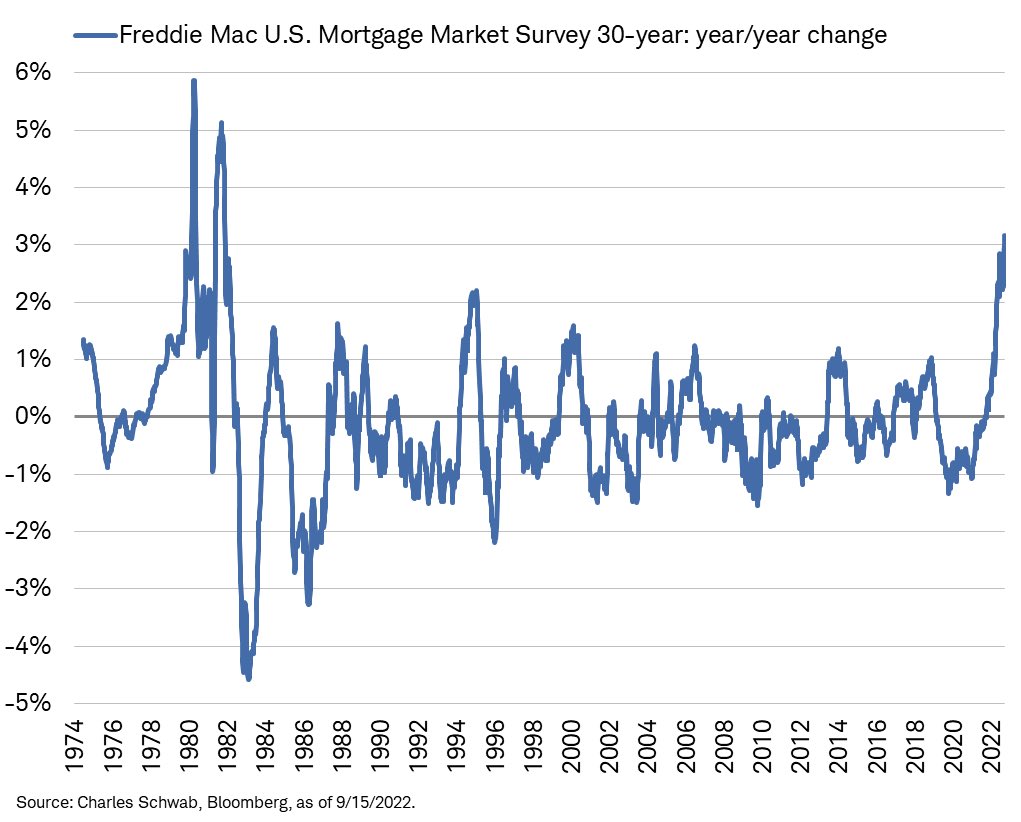 Mortgage Rates Today Puerto Rico