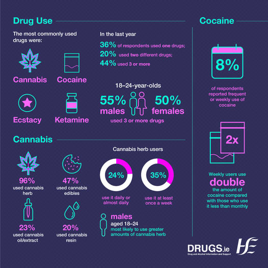 Last year we collaborated with <a href="/HRBdrugslibrary/">Drugs Library</a> to promote the European Web Survey on Drugs.

The aim was to engage with people who use drugs that we normally aren't in contact with/ those who aren't represented in other studies

Find the results here: bit.ly/3qH46zJ