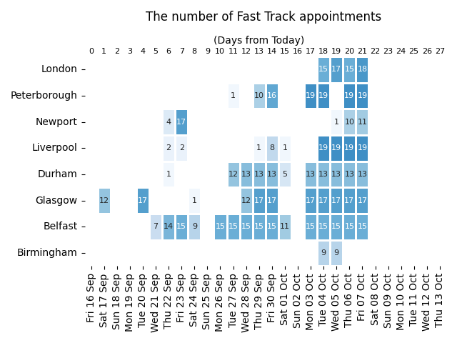 UK Fast Track & Premium Passport Appointments tweet media