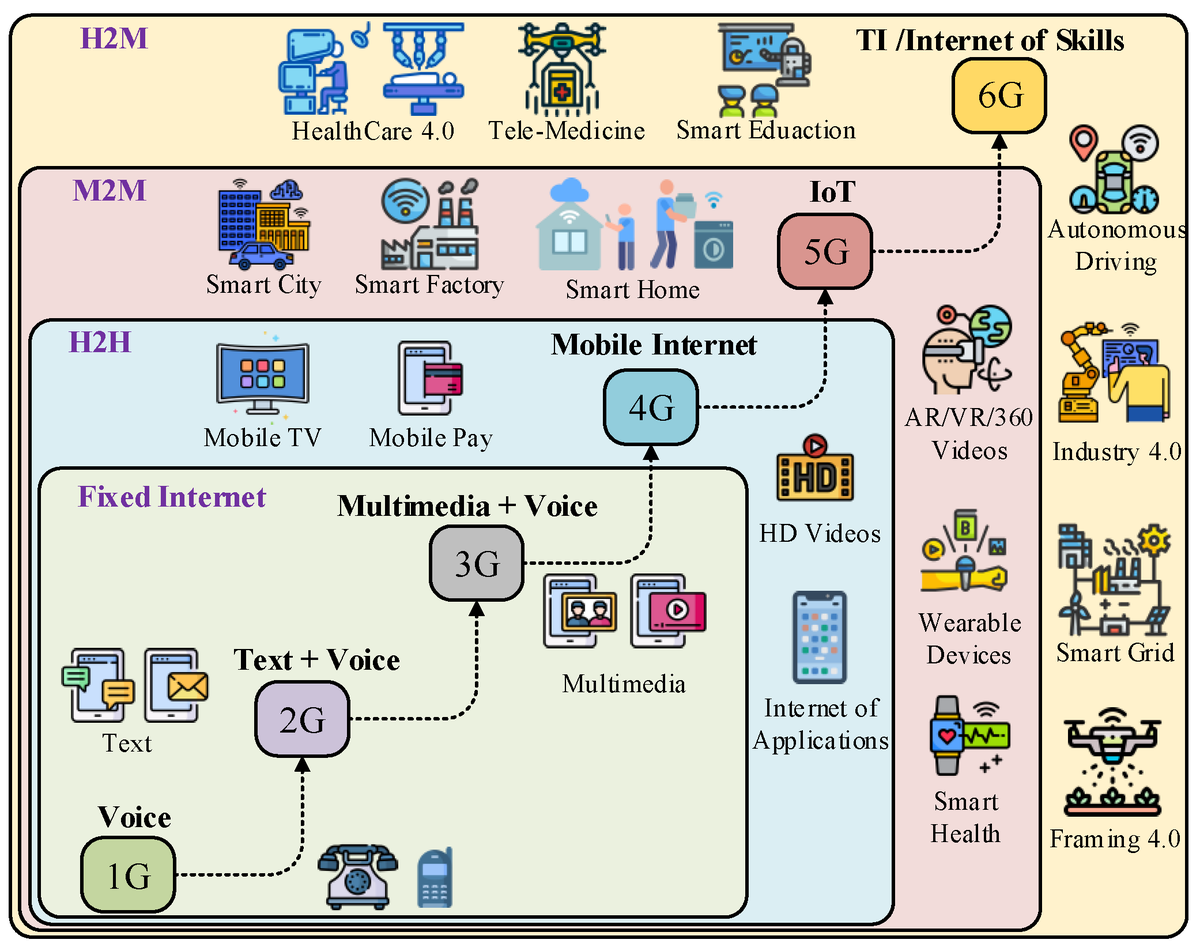 Sensors_MDPI's tweet photo. IoTactileSim: A Virtual Testbed for Tactile Industrial Internet of Things Services
https://t.co/lWubRBkhsV
#5G #6G #URLLC #tactileInternet #IIoT #networkemulator #roboticsimulator #virtualtestbed https://t.co/UII2okr2dh