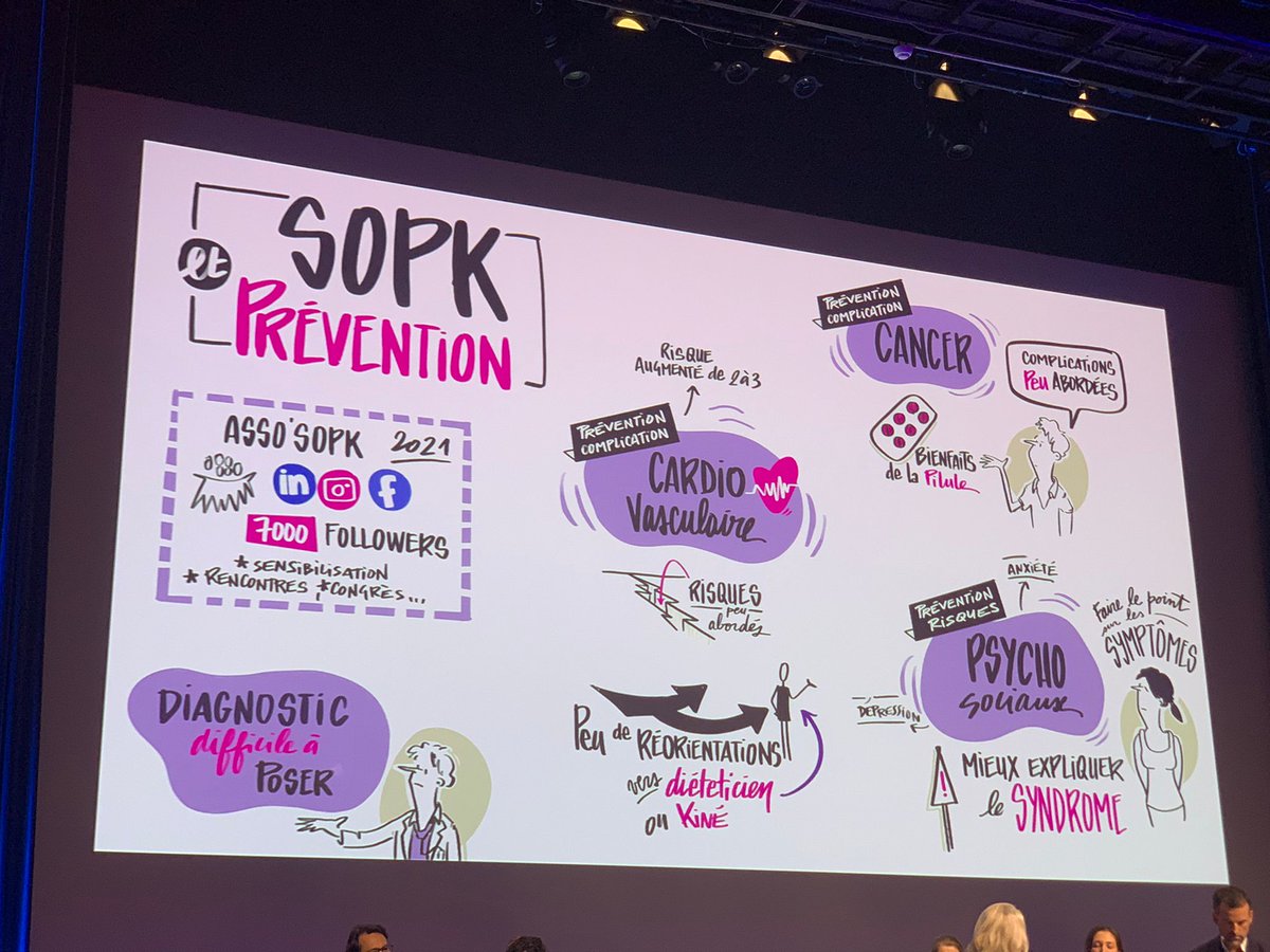 Le diagnostic du #SOPK est long : le rôle de la prévention est essentiel. L'<a href="/AssoSopk/">Asso'SOPK</a> accompagne les patientes souffrant de #SOPK qui sont plus à risque de #dépression à cause de l'errance médicale : il est primordial de les diriger vers un #professionnel de #santé. 
#MaFertilité