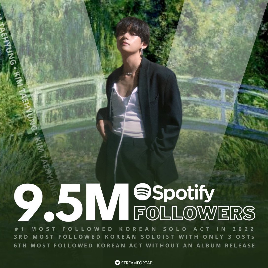 [ข้อมูล] โปรไฟล์ Spotify ของ #BTSV มียอดผู้ติดตามถึง 9.5M โดยมีเพียง 3 OST เท่านั้นและยังไม่มีอัลบั้มเดี่ยว

#1 ศิลปินเกาหลีที่มีผู้ติดตามมากที่สุดในปี 2022
#3 ศิลปินเดี่ยวเกาหลีที่มีผู้ติดตามมากที่สุด
#6 ศิลปินเกาหลีที่มีผู้ติดตามมากที่สุด

#KIMTAEHYUNG