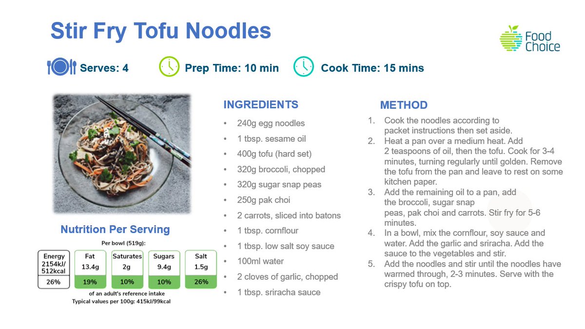 foodchoice_work's tweet photo. Try our stir fry tofu noodles recipe!

100g of tofu (uncooked) can provide 350-400mg of calcium so it can be a great way to help reach your calcium intake for the day especially if you are not eating much dairy or are eating a more plant based diet.

#bonehealth #calcium https://t.co/s5Id4S8FvI