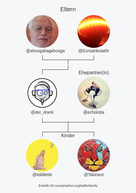 der_doerk's tweet photo. meine Twitter-Familie:
Eltern: @ahoogahagahooga @Exmatrikulat0r
Ehepartner(in): @echolotta
Kinder: @tiddilette @Talonaut

via https://t.co/GEKdGmzbPx

⠀ https://t.co/4fhfTFmmDN