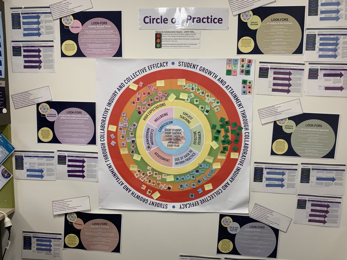 Jo W (@jowil8_jo) on Twitter photo Proud to present our collaborative ‘Circle of Practice’ work in The Ponds Network to Dr Lyn Sharratt. Our Look-Fors: Shared beliefs & understandings-shared responsibility & accountability. #pondspride <a href="/LynSharratt/">Lyn Sharratt</a> <a href="/LeanneNixon/">Leanne Nixon</a> <a href="/CathyBrennan1/">Cathy Brennan</a> Proud to present our collaborative ‘Circle of Practice’ work in The Ponds Network to Dr Lyn Sharratt. Our Look-Fors: Shared beliefs & understandings-shared responsibility & accountability. #pondspride <a href="/LynSharratt/">Lyn Sharratt</a> <a href="/LeanneNixon/">Leanne Nixon</a> <a href="/CathyBrennan1/">Cathy Brennan</a>