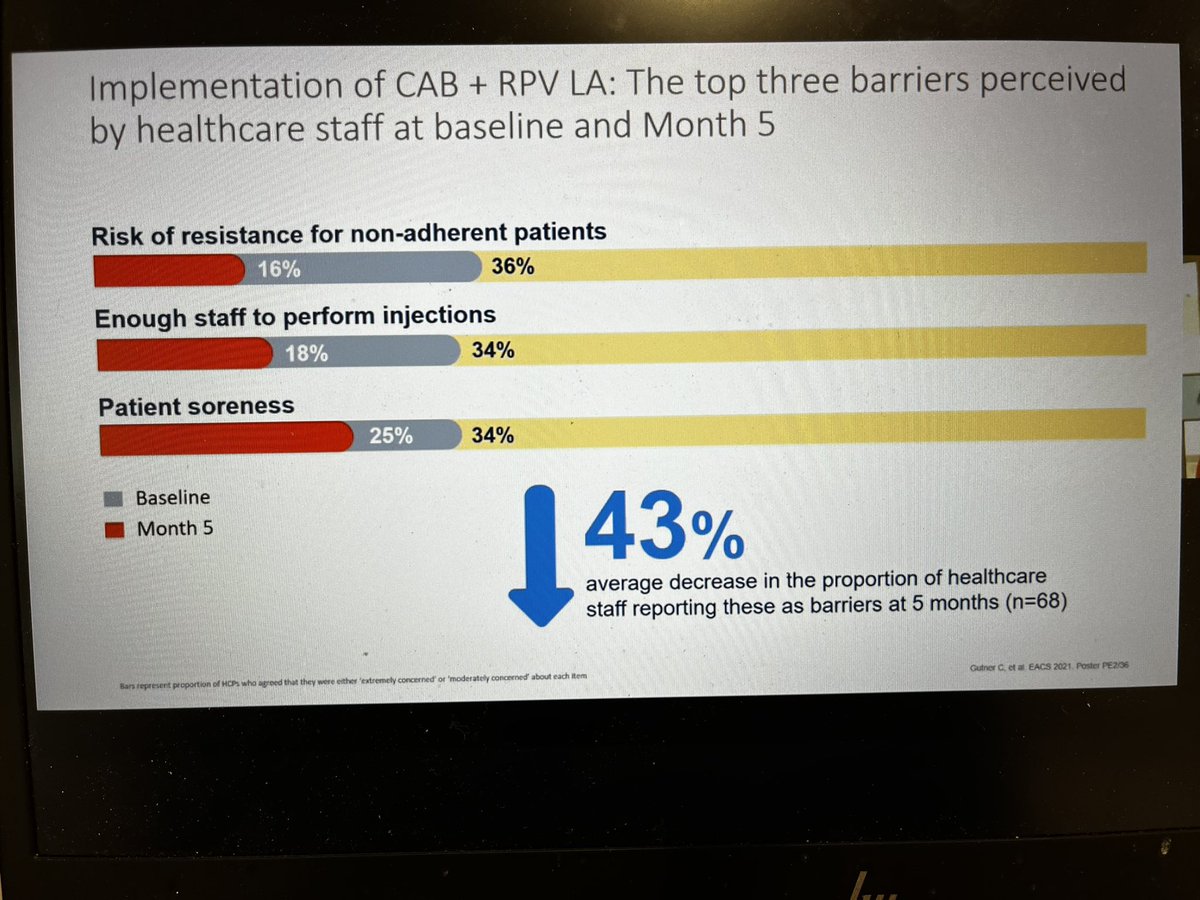 BASHH_UK's tweet photo. What are the barriers to injectable therapies? @DewsnapClaire discusses the findings of a 2021 EACS study which explored this #HIVMasterclass https://t.co/fC9drZXjh7