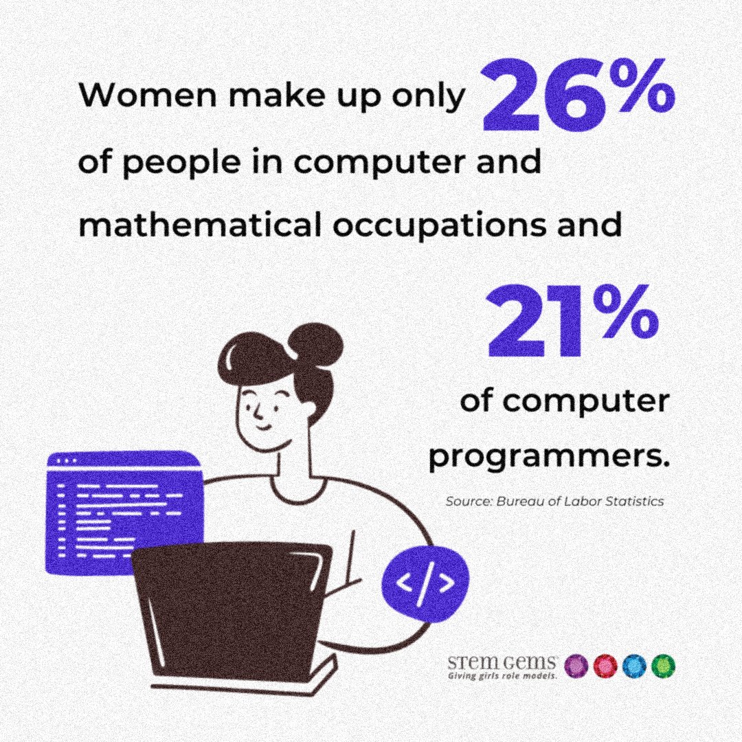 STEMGemsBook's tweet photo. Women make up only 26% of people in computer and mathematical occupations and 21% of computer programmers. 👩🏾‍💻 

You can help change these statistics by exposing girls to #WomenInSTEM early and often! 📚 #GiveGirlsRoleModels with the #STEMGems book 👉  https://t.co/3mmxhJUpLZ https://t.co/peN07YbX8i