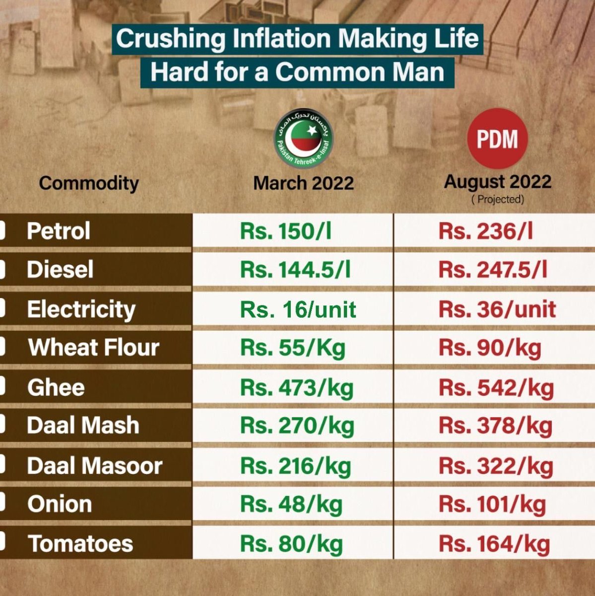 رجیم چینج آپریشن کے نتائج