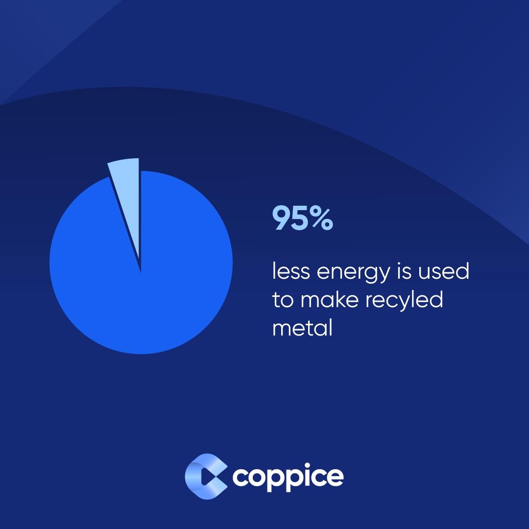 CoppiceAlupack's tweet photo. ♻️ Recycled aluminium offers huge energy savings over new metal. 

For this reason, pushing recycling rates 🆙 is one the most effective ways of reducing our industry's carbon footprint. https://t.co/tM6eElZXP8