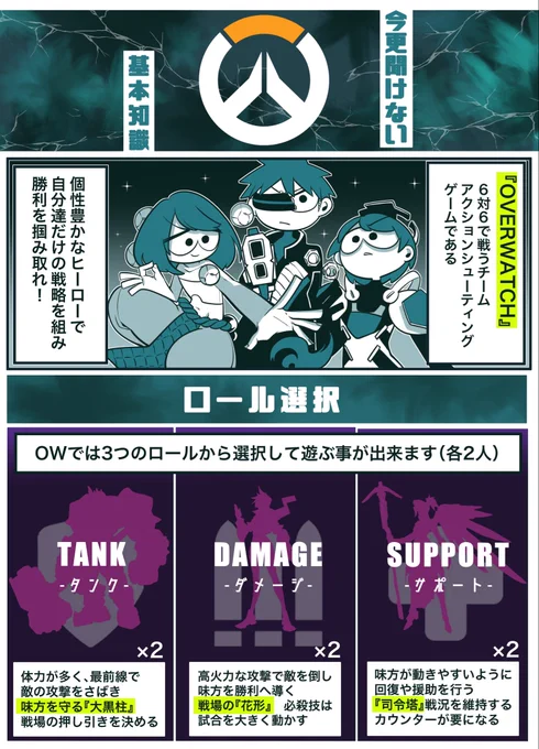 【再投稿】Overwatch2発売前に今さら聞けない!OWの簡単説明!因みにOW2は無料でプレイできるよ#Overwatch2 