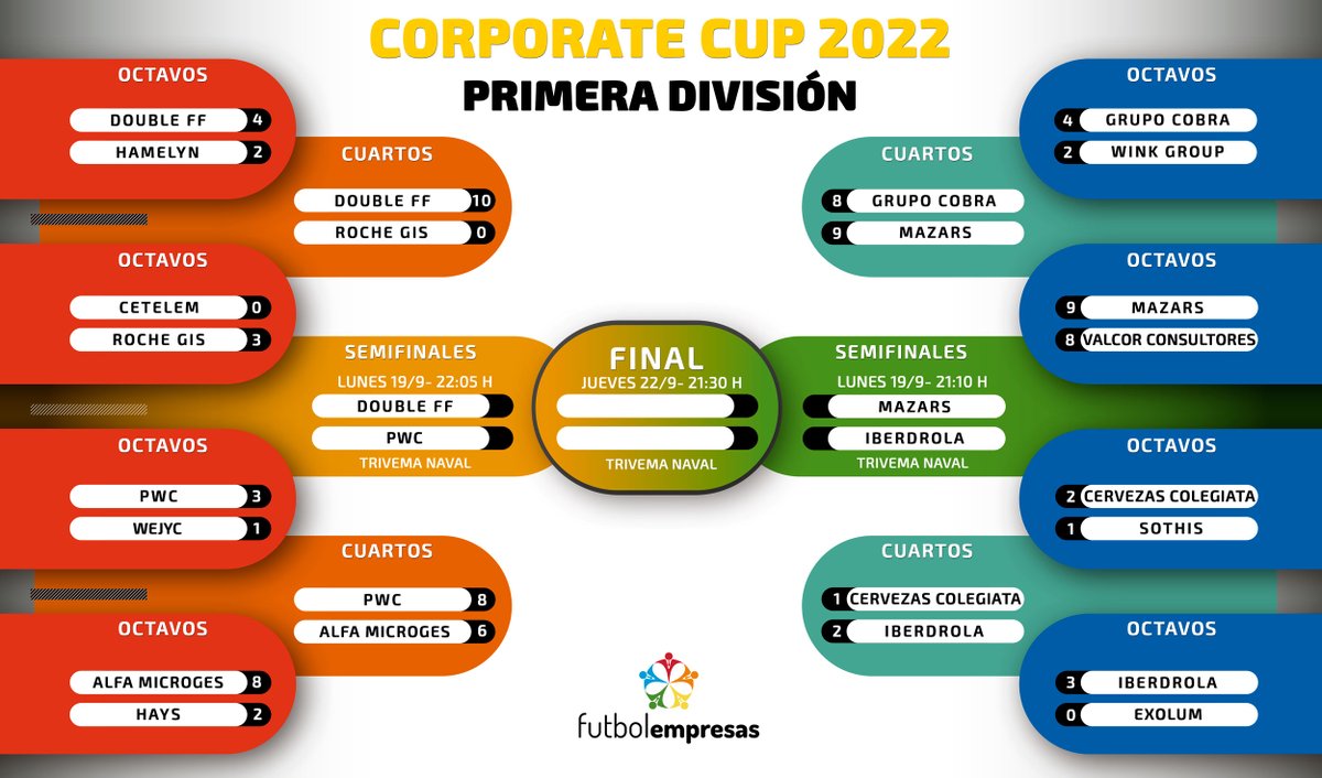 FutbolEmpresas tweet media