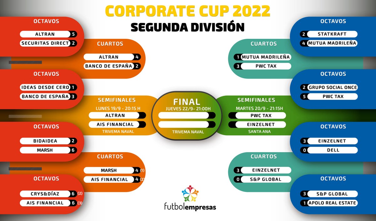 FutbolEmpresas tweet media