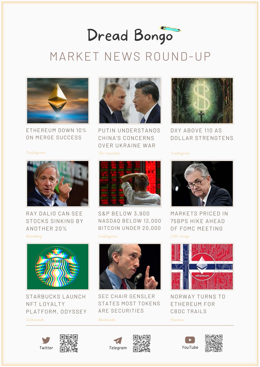 DreadBong0's tweet photo. Market News Round Up ✅

1⃣ $ETH + Merge
2⃣ Putin + China
3⃣ $DXY + Dollar
4⃣ @RayDalio 
5⃣ $SPX + $NQ + $BTC
6⃣ FOMC
7⃣ Starbucks + #NFTs 
8⃣ SEC + @GaryGensler 
9⃣ Norway + $ETH + CBDCs https://t.co/IYnifaT6ig