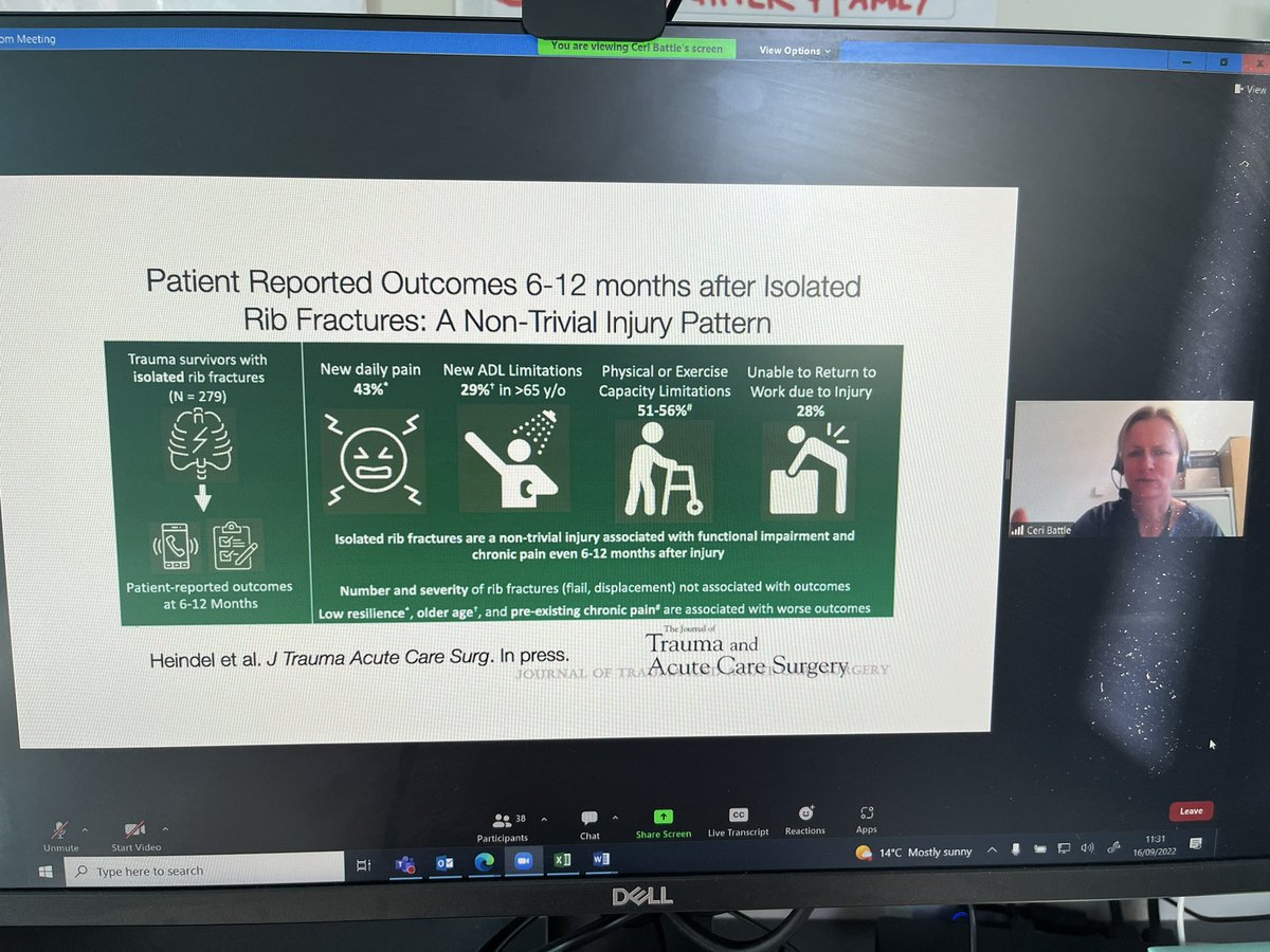Lee-Ann Clarke 💙🌈 (@leeannphysio) on Twitter photo 💭1/3 of pts fail to rtn to work after isolated Rib fractures 💭>50% pts have reduced fitness levels <a href="/ceribattle/">Ceri Battle 🏴🇺🇦🇵🇸</a> ✅ As physios we need to do more to help these pts & improve outcomes #rehabmatters #righttorehab #movementisbest #educatethepeople 💭1/3 of pts fail to rtn to work after isolated Rib fractures 💭>50% pts have reduced fitness levels <a href="/ceribattle/">Ceri Battle 🏴🇺🇦🇵🇸</a> ✅ As physios we need to do more to help these pts & improve outcomes #rehabmatters #righttorehab #movementisbest #educatethepeople