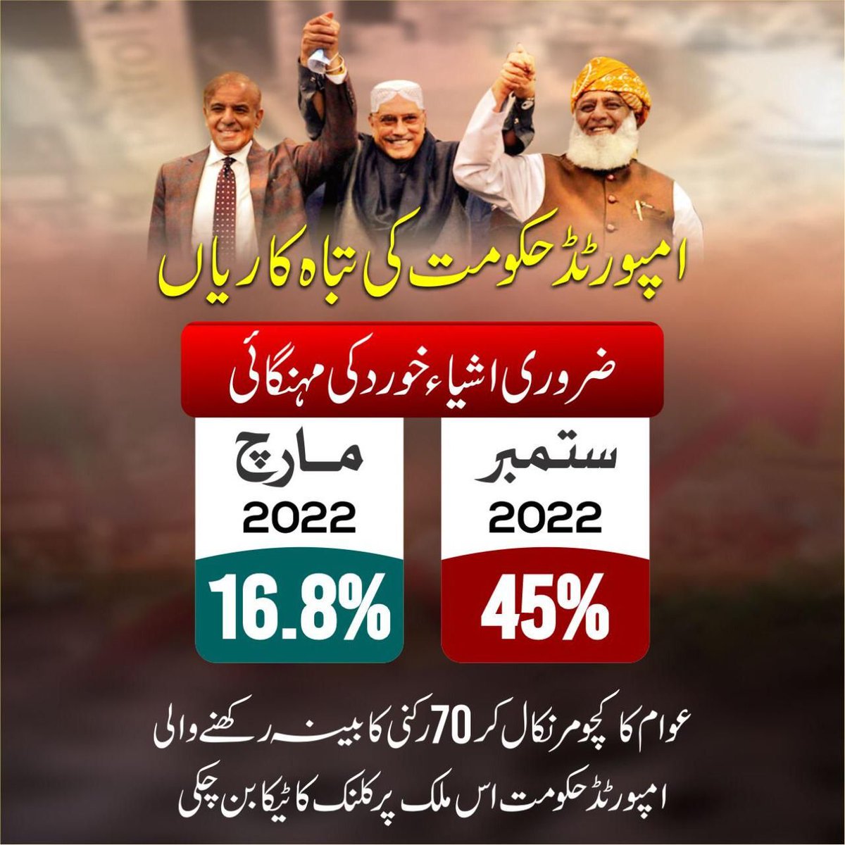 ImranKhanPTI's tweet photo. ہم اپنے پیچھے کیا چھوڑ کر گئے اور تبدیلئ حکومت کی سازش کے ذریعے مسلط کی گئی امپورٹڈ سرکار نے کیسے معیشت کو تباہی کے گھاٹ اتار دیا! https://t.co/p0bF34gUg6