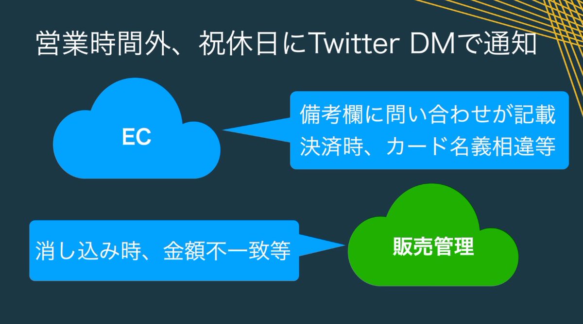 kabukawa's tweet photo. こういう用途でTwitter API使うっていう発想がなかった。 #twitterdevjp https://t.co/srVHdryXAY