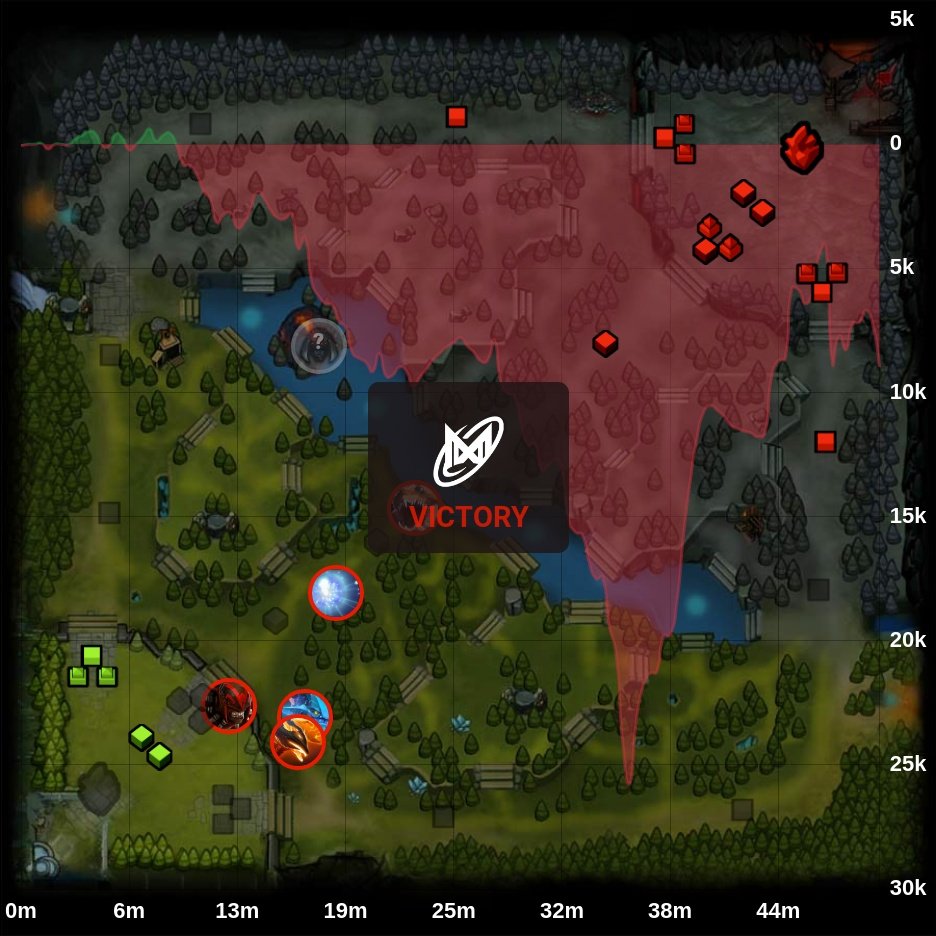 onDOTAcom's tweet photo. Team Secret 1 - 1 🏆 Nigma Galaxy
⭐ WEU TI 11 Regional Qualifiers
🏷️ #TeamSecret #NigmaGalaxy #Secret #SecretDota #NGX #NGXdota #WEU #TI11 #RegionalQualifiers #Puppey #W_Zayac #Crystallis #Resolut1on #Nisha #KuroKy #SumaiL #Miracle #Gh #MinD_ContRoL #Dota2 #eSports https://t.co/2Zfk0MYh3k