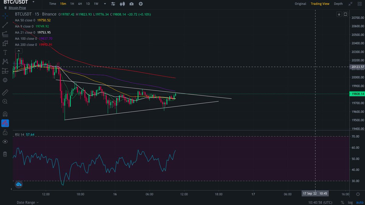 UnexperiencedT's tweet photo. $BTC 19000 before 23000 https://t.co/iTf7Xjqf0Q