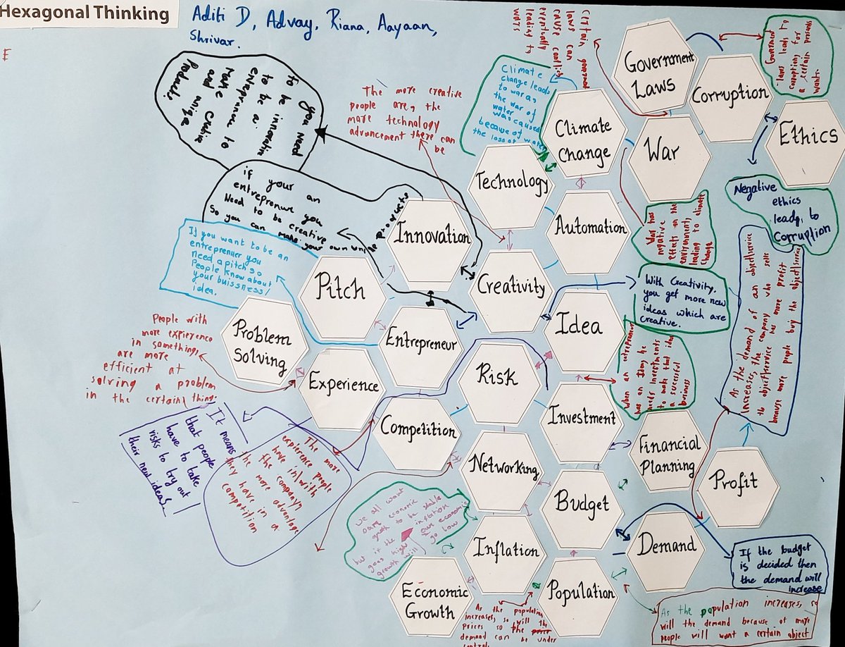 Ss used #hexagonalthinking and had great discussions around connecting unit related concepts. It was interesting to read their justifications around the web of concepts.@nehaminda @rosy6ya @ois_primary @oismumbai @murphypmj @PYP_Teacher @chchkiwiT