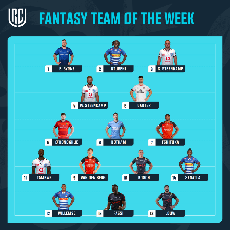 URCOfficial's tweet photo. FANTASY RUGBY IS BACK 👊

Time to put your talent-spotting to the test, challenge your mates and prove your rugby knowledge 🧠 

Play here 👇

#BKTURC | #URC | @Superbru
