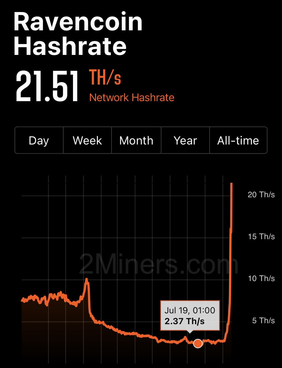 Blockchaintiger.rvn - Joshua tweet media