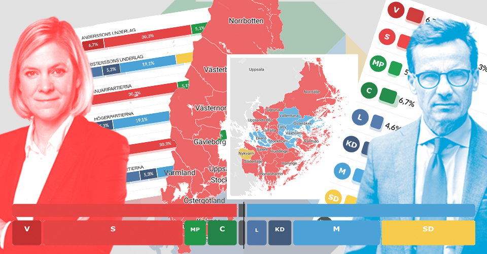 Ni har väl inte missat Aftonbladets grymma valresultatsgrafik gjord av stjärnorna <a href="/Researcherekman/">Johan Ekman</a>, <a href="/Ziphoid/">John Carehag</a>, <a href="/rhersen/">Rudolf Hersén</a>, Daniel, Ulrika, Magnus mfl 
aftonbladet.se/valresultat202…